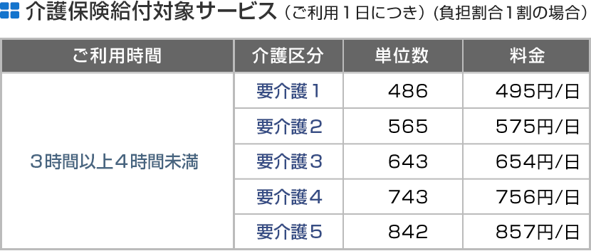 介護保険給付対象サービス