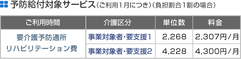 予防給付対象サービス