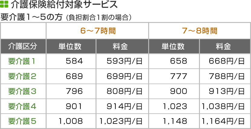 介護保険給付対象サービス