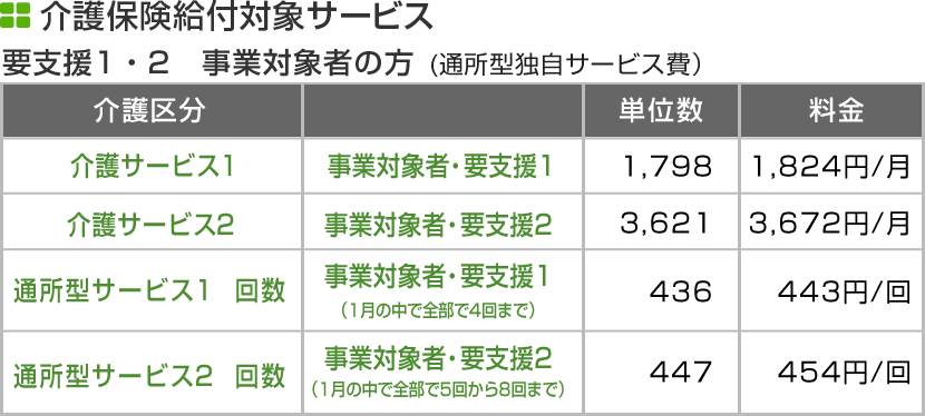 予防給付対象サービス