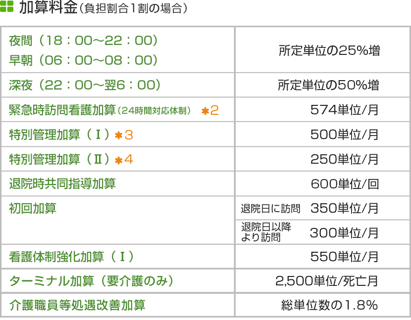 加算料金